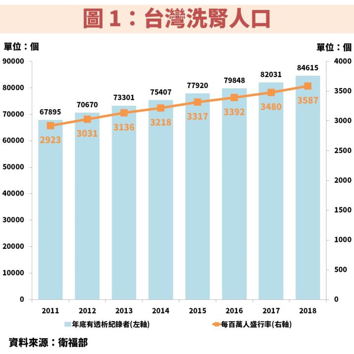 殖利率超過 5％：杏昌(1788)獲利穩定成長，坐擁洗腎人口增長大趨勢，是為「存股」模範生！