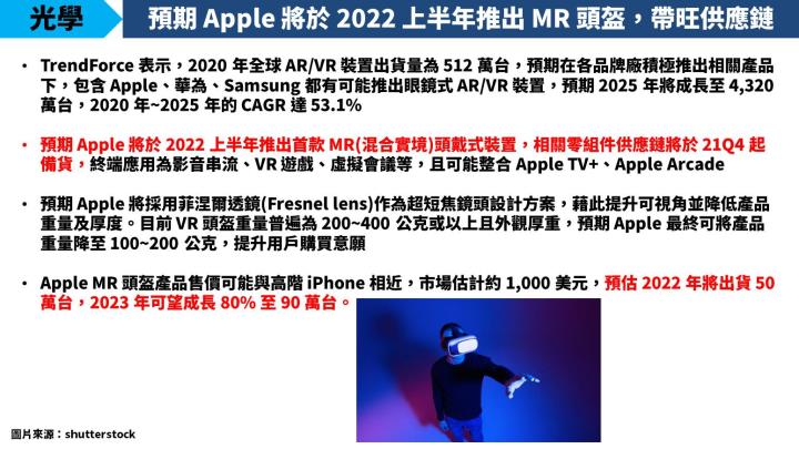 【研究報告】Apple MR 頭戴式裝置來了？有望成為「光學族群」的新題材新亮點！