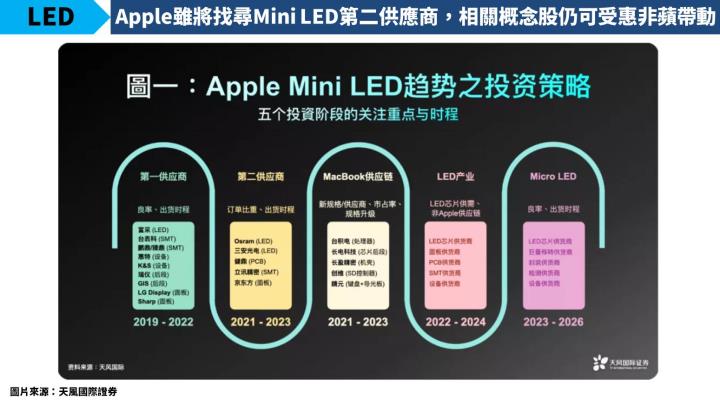 【研究報告】Apple MR 頭戴式裝置來了？有望成為「光學族群」的新題材新亮點！