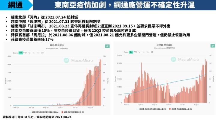 【研究報告】MR 概念股揚明光(3504)近日大漲 29％ 後，留意「網通族群」評價尚低！