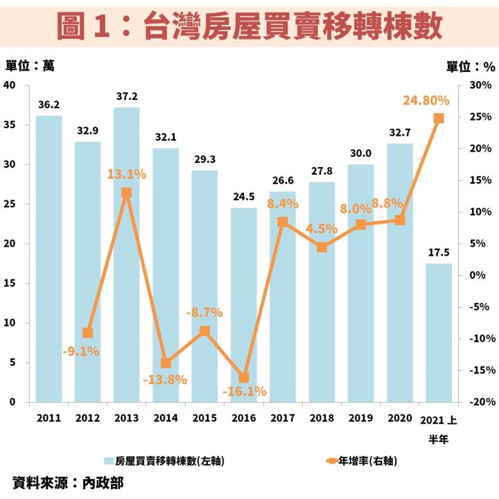 華固(2548)：平均殖利率高達 8％、每年至少發 5 元現金股利，未來 1 年進入營運高峰期！