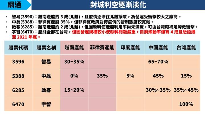 【研究報告】Apple Watch 7 將上市：光磊(2340)拿下 50％ 感測元件訂單，2022 至少擴產 30％！