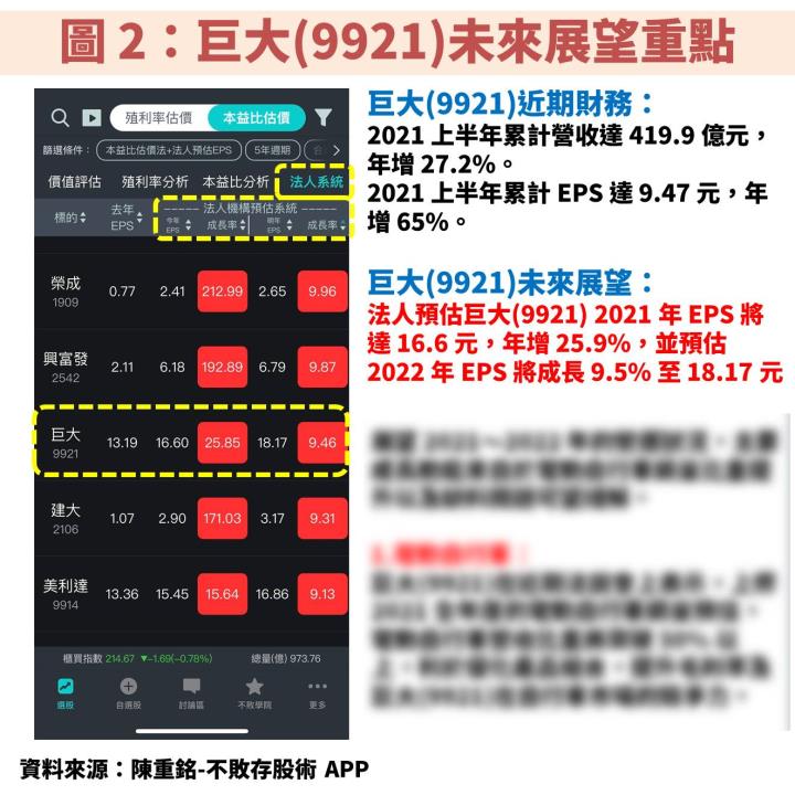 巨大(9921)：全球自行車龍頭，搭上「電動自行車」趨勢，毛利率創下近 10 年新高！