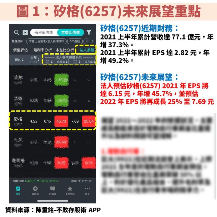 矽格(6257)：併購、產品組合優化、擴產效益顯現，將帶動 EPS 連 2 年再創歷史新高，本益比低於 10 倍！