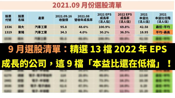 9 月選股清單：精選 13 檔 2022 年 EPS  成長的公司，這 9 檔「本益比還在低檔」！