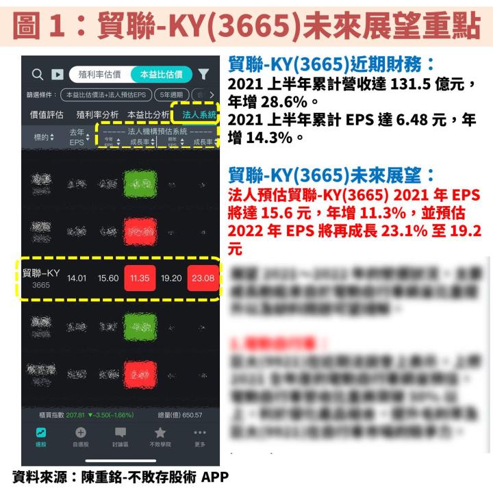 貿聯-KY(3665)：受惠 3 大動能帶動產品組合優化，預估 2022 年 EPS 成長率將優於 2021 年！