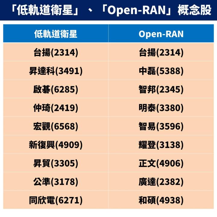 【研究報告】網通產業下一個機會點？台揚(2314)  同步受惠低軌道衛星、Open-RAN 商機爆發！