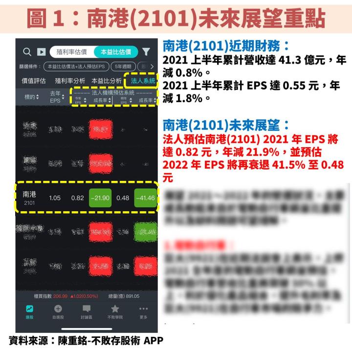 輪胎大廠南港(2101)：順利取得泰豐(2102)經營權後，2024 年又可期待南港「世界明珠」完工！
