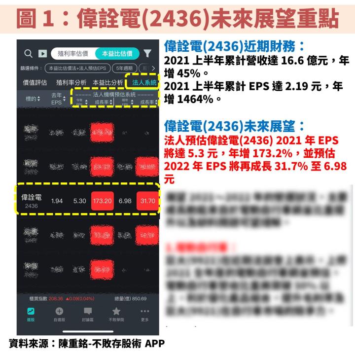 偉詮電(2436)：受惠 USB Type-C 滲透率提升又搶搭 ADAS 商機，估 EPS 成長 3 成以上！