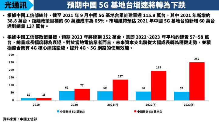 【研究報告】昇達科(3491)大啖低軌道衛星商機，估 2022 年營收貢獻飆漲 3 倍以上！