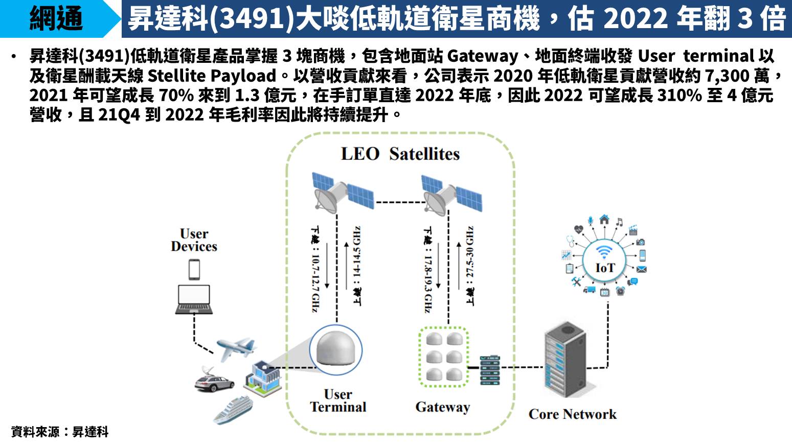 掃雷】看穿公司價值的秘密武器（下）
