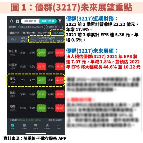 3217 優群 五年獲利成長3倍 高殖利率定存股 2021成長動能看這裡 Shortcut 咻客的投資日誌ing