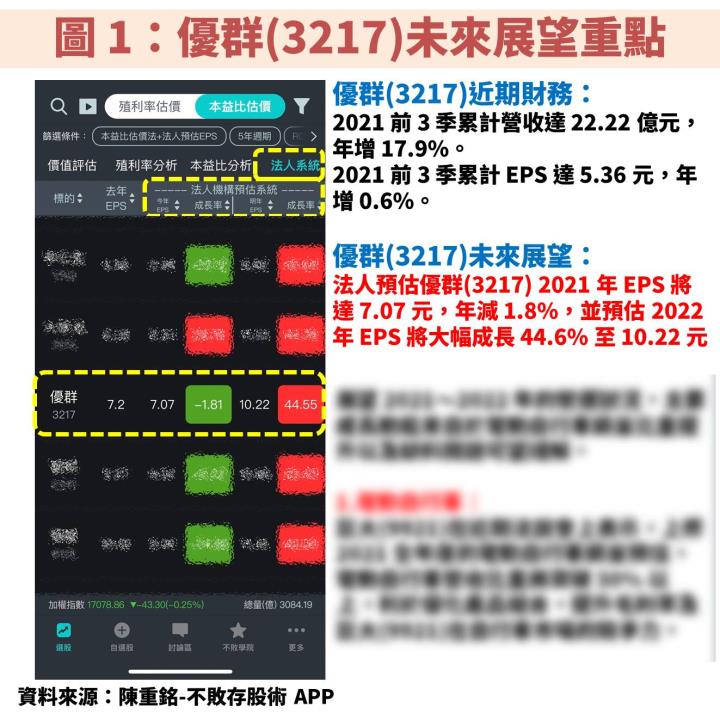 優群(3217)：受惠記憶體規格升級至 DDR5，估 2022 年 EPS 將大幅成長 4 成！