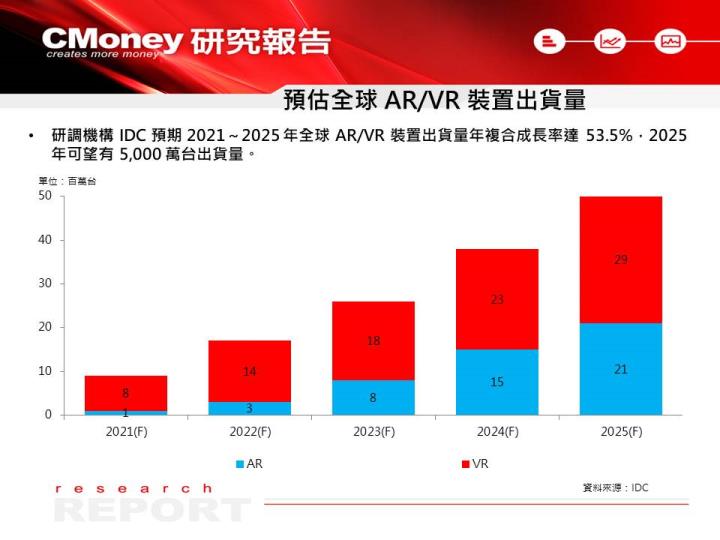 【研究報告】元宇宙 VR 裝置商機引爆，玉晶光(3406)切入 Meta、Sony、Apple 供應鏈！
