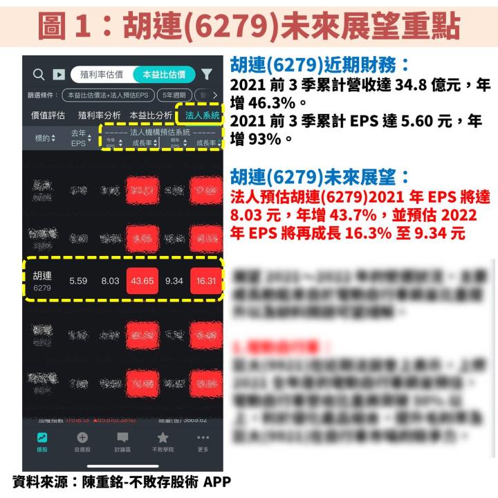 國際大廠指出「車用晶片荒」有望被解決！胡連(6279)受惠車市回溫及擴大海外佈局，目前遭低估？