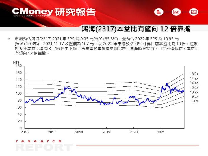 【研究報告】鴻海(2317)電動車量產時程提前 1 年，預期 2025 年有望達 5％ 市佔率目標！