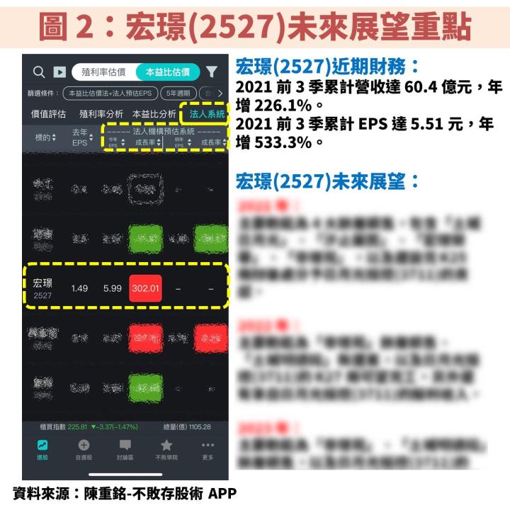營建股宏璟(2527)：住宅建案、廠辦需求通吃，預期 2023 年 EPS 將再迎高峰！