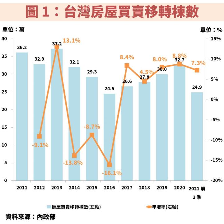 營建股宏璟(2527)：住宅建案、廠辦需求通吃，預期 2023 年 EPS 將再迎高峰！