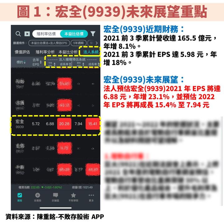宏全(9939)投資價值浮現？本益比不到 10 倍，預估 2022 年 EPS 將成長 15％ 以上！
