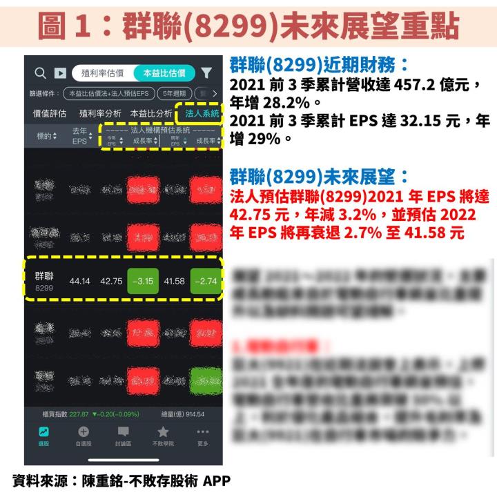 群聯(8299)執行長潘健成加碼 200 張股票，未來是真的有戲嗎？