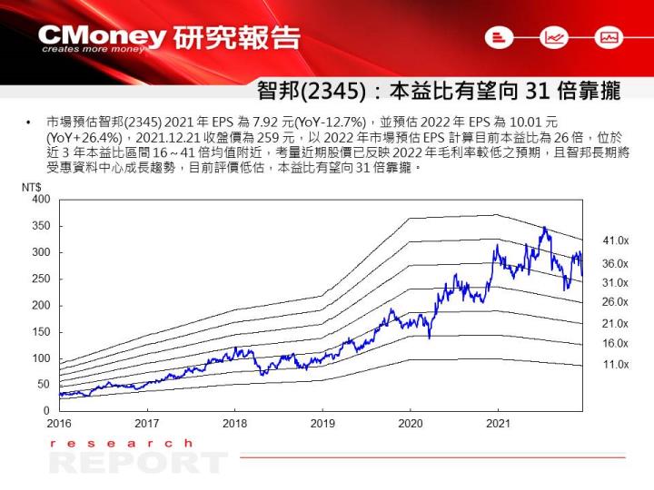 【研究報告】預估 2022 年伺服器產業成長率將創 4 年新高，看好智邦(2345)受惠！