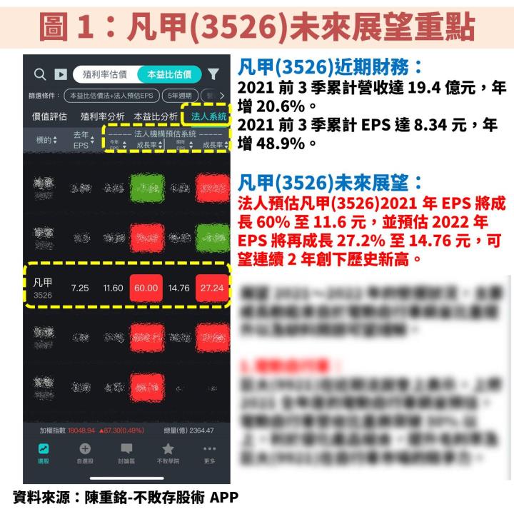 凡甲(3526)成功轉型至伺服器、車用領域，EPS 有望連 2 年創新高，本益比才 12 倍！