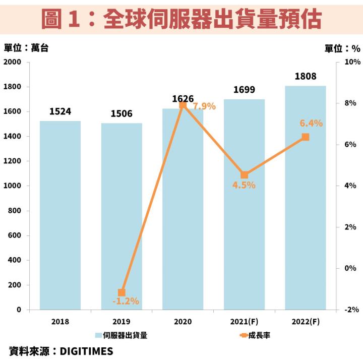 資料中心建置潮：智邦(2345)將成白牌 400G 交換器最大受惠者！如何評估可否投資？