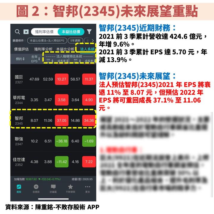 資料中心建置潮：智邦(2345)將成白牌 400G 交換器最大受惠者！如何評估可否投資？