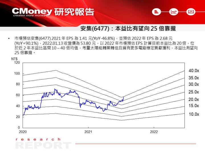 【研究報告】政府刺激太陽能產業，有望帶動 2022 年 EPS 衝高，優先看好 3 檔受惠股 ！