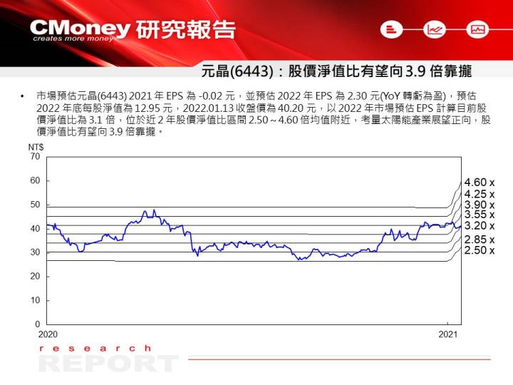 【研究報告】政府刺激太陽能產業，有望帶動 2022 年 EPS 衝高，優先看好 3 檔受惠股 ！