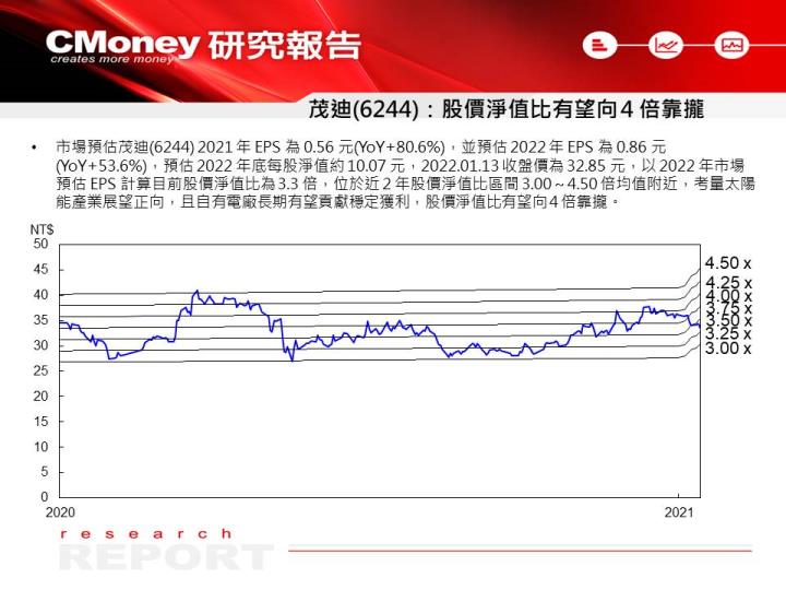 【研究報告】政府刺激太陽能產業，有望帶動 2022 年 EPS 衝高，優先看好 3 檔受惠股 ！