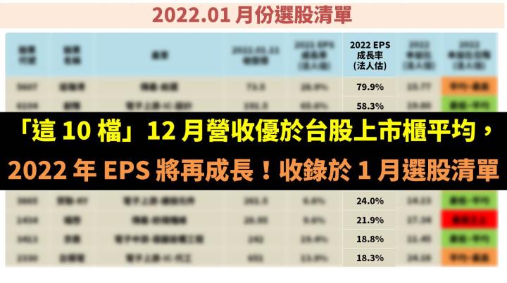 「這 10 檔」12 月營收優於台股上市櫃平均，2022 年 EPS 將再成長！收錄於 1 月選股清單