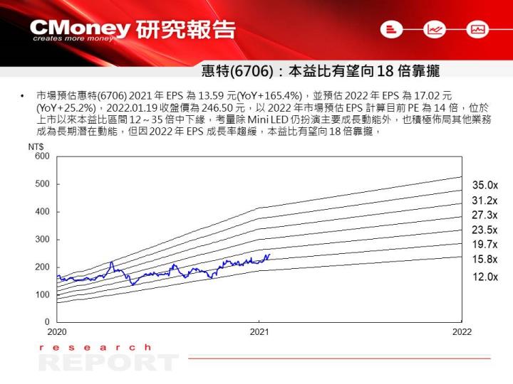 【研究報告】Mini LED 供應鏈可望啟動 Re-rating 行情，3 檔概念股受惠！