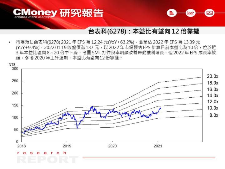 【研究報告】Mini LED 供應鏈可望啟動 Re-rating 行情，3 檔概念股受惠！