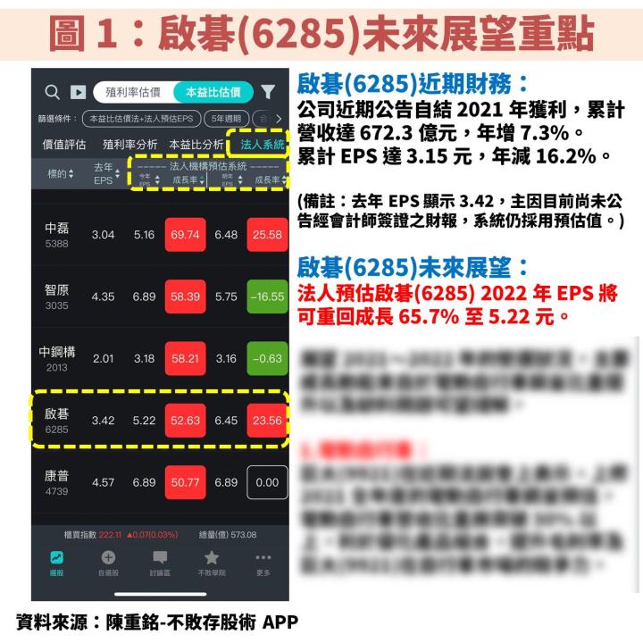 啟碁(6285)：擁低軌道衛星、車用、網通設備升級等 3 大動能，預估 2022 年 EPS 將成長 6 成！