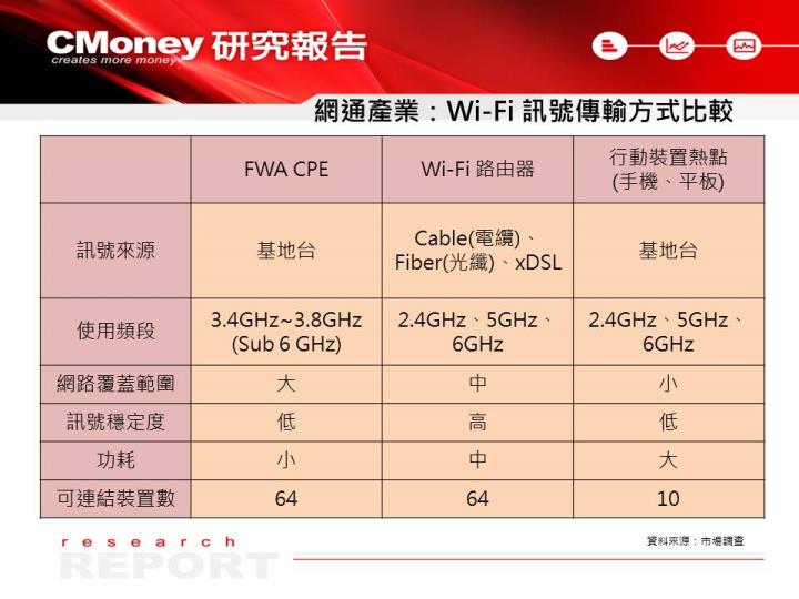 【研究報告】網通產業 2022 年迎來規格升級浪潮，這 3 檔受惠股 EPS 跳增！