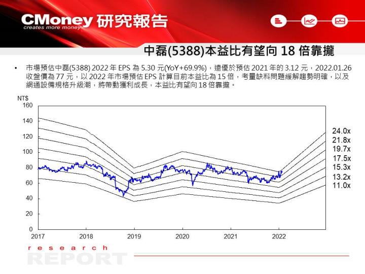 【研究報告】網通產業 2022 年迎來規格升級浪潮，這 3 檔受惠股 EPS 跳增！