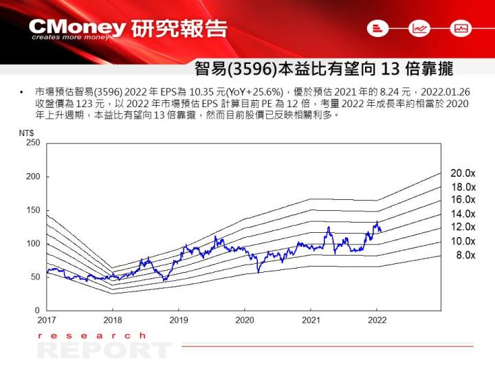 【研究報告】網通產業 2022 年迎來規格升級浪潮，這 3 檔受惠股 EPS 跳增！