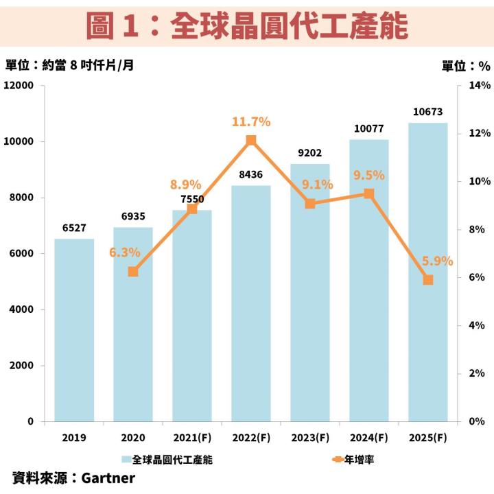 「矽晶圓產業」進入下一波漲價循環週期：台勝科(3532)可望優先受惠！