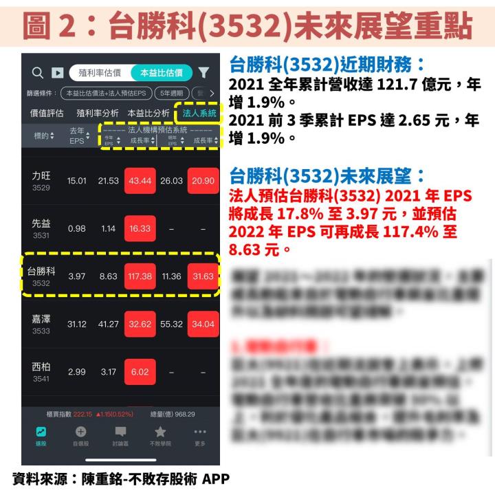 「矽晶圓產業」進入下一波漲價循環週期：台勝科(3532)可望優先受惠！