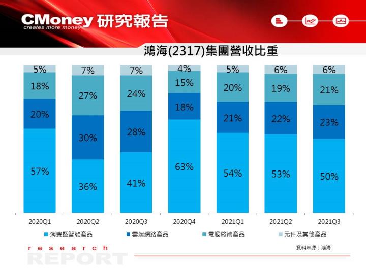 【研究報告】鴻海(2317)電動車佈局擴及全球，現在是好的投資時機嗎？
