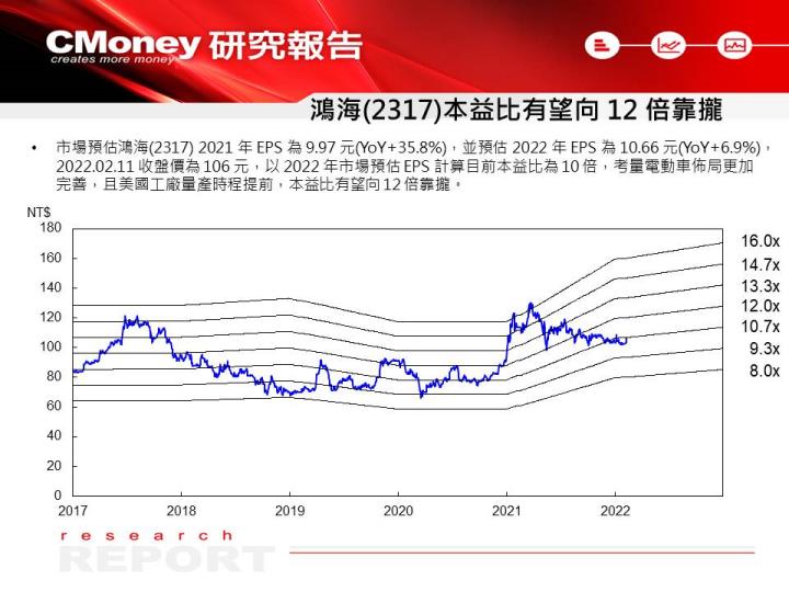 【研究報告】鴻海(2317)電動車佈局擴及全球，現在是好的投資時機嗎？
