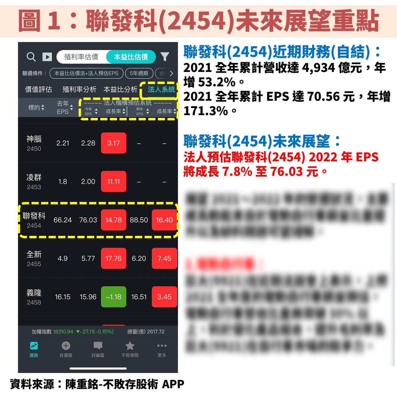 聯發科(2454)：受惠技術升級，2022 年EPS 將再創歷史新高，甚至現金殖利率上看6.3%！-不敗教主陳重銘| CMoney投資網誌