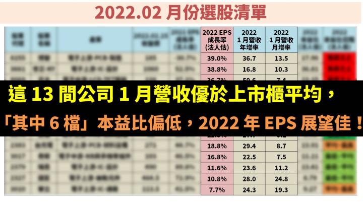 這 13 間公司 1 月營收優於上市櫃平均，「其中 6 檔」本益比偏低，2022 年 EPS 展望佳！