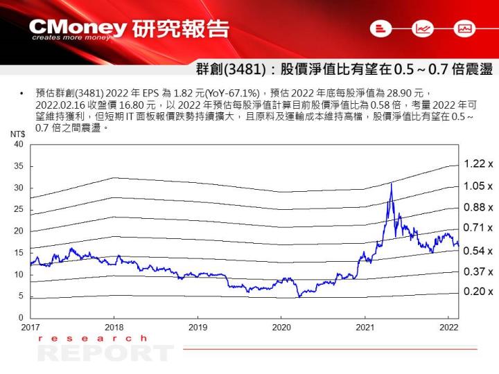 【研究報告】IT 面板價格跌幅擴大，降評友達(2409)、群創(3481)！