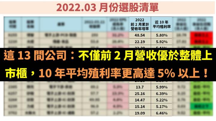 這 13 間公司：不僅前 2 月營收優於整體上市櫃，10 年平均殖利率更高達 5％ 以上！