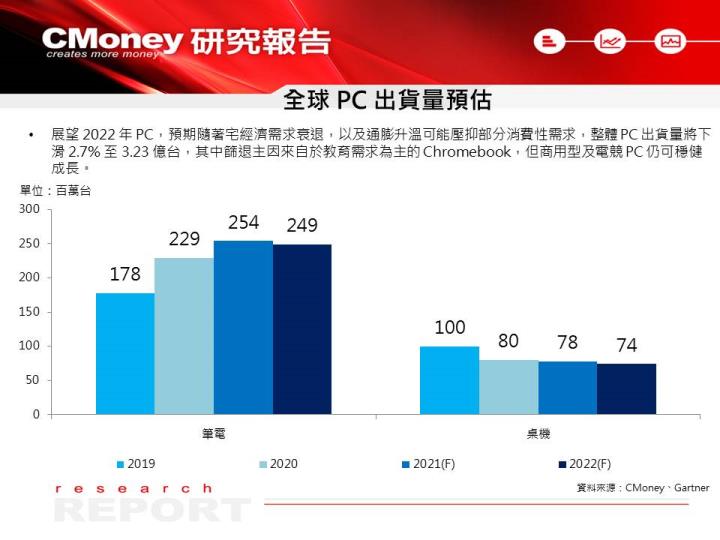 【研究報告】凡甲(3526)伺服器、車用營收爆發，EPS 將再創新高，殖利率達 5.7％！