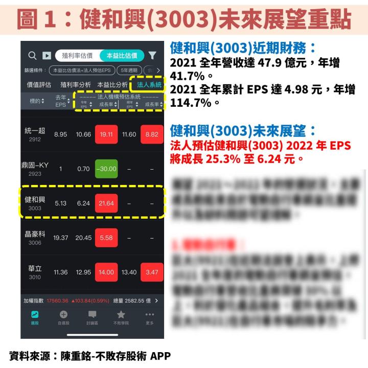 健和興(3003)：受惠綠電、車用營收爆發，法人估 2022 年 EPS 成長 2 成以上！