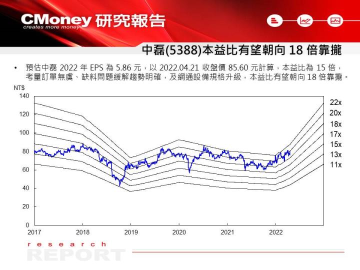 【研究報告】中磊(5388)：2022 年訂單無虞帶動營運季季揚，估 EPS 將大增 7 成！