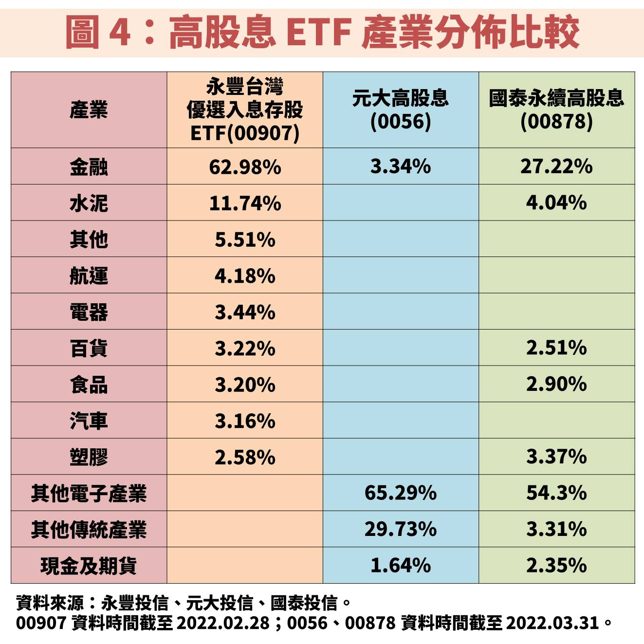 永豐台灣優選入息存股ETF(00907)即將募集上市，投資人應如何操作？-不敗教主陳重銘| CMoney投資網誌